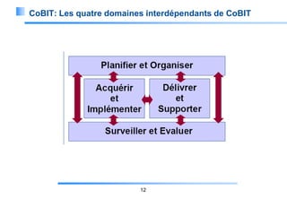 CoBIT: Les quatre domaines interdépendants de CoBIT

12

 