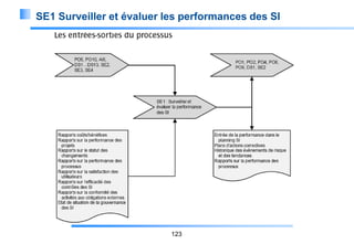 SE1 Surveiller et évaluer les performances des SI

123

 