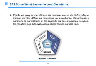 SE2 Surveiller et évaluer le contrôle interne

 Établir un programme efficace de contrôle interne de l’informatique
impose de bien définir un processus de surveillance. Ce processus
comporte la surveillance et les rapports sur les anomalies relevées,
les résultats des autoévaluations et des revues par des tiers.

124

 