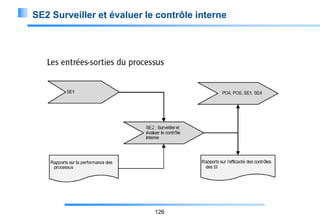 SE2 Surveiller et évaluer le contrôle interne

126

 