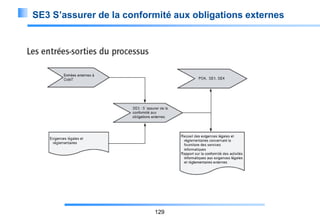 SE3 S’assurer de la conformité aux obligations externes

129

 