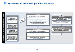 SE4 Mettre en place une gouvernance des SI

131

 