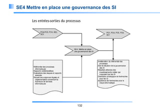 SE4 Mettre en place une gouvernance des SI

132

 