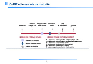 CoBIT et le modèle de maturité

19

 