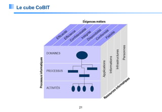 Le cube CoBIT

21

 