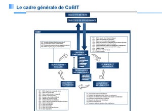 Le cadre générale de CoBIT

22

 