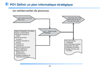 PO1 Définir un plan informatique stratégique

27

 