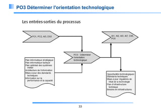 PO3 Déterminer l'orientation technologique

33

 