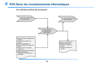 PO5 Gérer les investissements informatiques

39

 