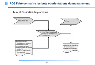 PO6 Faire connaître les buts et orientations du management

42

 