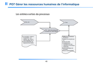 PO7 Gérer les ressources humaines de l’informatique

45

 