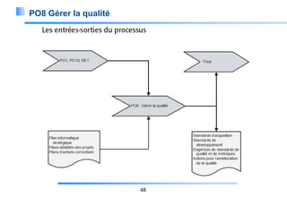 PO8 Gérer la qualité

48

 