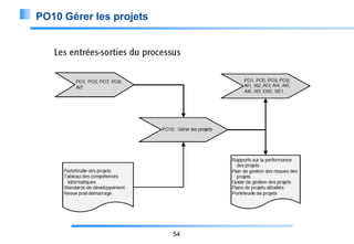 PO10 Gérer les projets

54

 