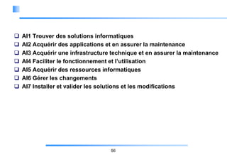 







AI1 Trouver des solutions informatiques
AI2 Acquérir des applications et en assurer la maintenance
AI3 Acquérir une infrastructure technique et en assurer la maintenance
AI4 Faciliter le fonctionnement et l’utilisation
AI5 Acquérir des ressources informatiques
AI6 Gérer les changements
AI7 Installer et valider les solutions et les modifications

56

 