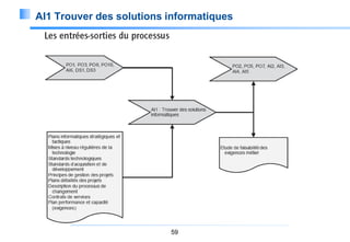 AI1 Trouver des solutions informatiques

59

 