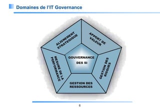 Domaines de l’IT Governance

6

 