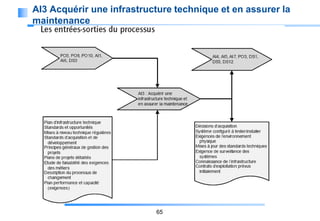 AI3 Acquérir une infrastructure technique et en assurer la
maintenance

65

 