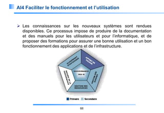 AI4 Faciliter le fonctionnement et l’utilisation

 Les connaissances sur les nouveaux systèmes sont rendues
disponibles. Ce processus impose de produire de la documentation
et des manuels pour les utilisateurs et pour l’informatique, et de
proposer des formations pour assurer une bonne utilisation et un bon
fonctionnement des applications et de l’infrastructure.

66

 