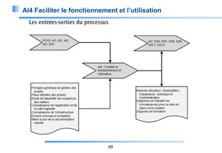 AI4 Faciliter le fonctionnement et l’utilisation

68

 
