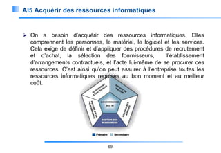 AI5 Acquérir des ressources informatiques

 On a besoin d’acquérir des ressources informatiques. Elles
comprennent les personnes, le matériel, le logiciel et les services.
Cela exige de définir et d’appliquer des procédures de recrutement
et d’achat, la sélection des fournisseurs,
l’établissement
d’arrangements contractuels, et l’acte lui-même de se procurer ces
ressources. C’est ainsi qu’on peut assurer à l’entreprise toutes les
ressources informatiques requises au bon moment et au meilleur
coût.

69

 