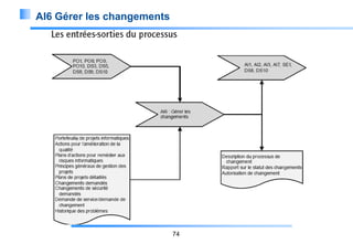 AI6 Gérer les changements

74

 