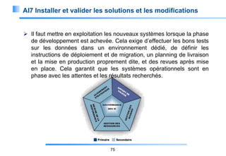 AI7 Installer et valider les solutions et les modifications
 Il faut mettre en exploitation les nouveaux systèmes lorsque la phase
de développement est achevée. Cela exige d’effectuer les bons tests
sur les données dans un environnement dédié, de définir les
instructions de déploiement et de migration, un planning de livraison
et la mise en production proprement dite, et des revues après mise
en place. Cela garantit que les systèmes opérationnels sont en
phase avec les attentes et les résultats recherchés.

75

 