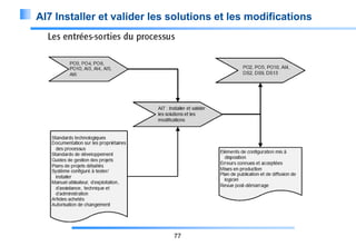 AI7 Installer et valider les solutions et les modifications

77

 