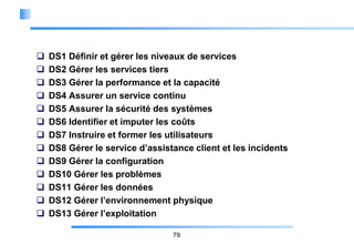 













DS1 Définir et gérer les niveaux de services
DS2 Gérer les services tiers
DS3 Gérer la performance et la capacité
DS4 Assurer un service continu
DS5 Assurer la sécurité des systèmes
DS6 Identifier et imputer les coûts
DS7 Instruire et former les utilisateurs
DS8 Gérer le service d’assistance client et les incidents
DS9 Gérer la configuration
DS10 Gérer les problèmes
DS11 Gérer les données
DS12 Gérer l’environnement physique
DS13 Gérer l’exploitation
79

 