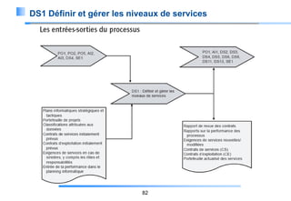 DS1 Définir et gérer les niveaux de services

82

 