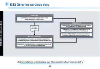 DS2 Gérer les services tiers

Représentation schématique des flux internes du processus DS 2
84

 