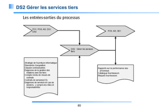 DS2 Gérer les services tiers

85

 