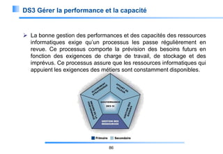 DS3 Gérer la performance et la capacité

 La bonne gestion des performances et des capacités des ressources
informatiques exige qu’un processus les passe régulièrement en
revue. Ce processus comporte la prévision des besoins futurs en
fonction des exigences de charge de travail, de stockage et des
imprévus. Ce processus assure que les ressources informatiques qui
appuient les exigences des métiers sont constamment disponibles.

86

 