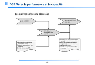 DS3 Gérer la performance et la capacité

88

 