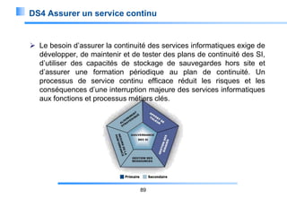 DS4 Assurer un service continu

 Le besoin d’assurer la continuité des services informatiques exige de
développer, de maintenir et de tester des plans de continuité des SI,
d’utiliser des capacités de stockage de sauvegardes hors site et
d’assurer une formation périodique au plan de continuité. Un
processus de service continu efficace réduit les risques et les
conséquences d’une interruption majeure des services informatiques
aux fonctions et processus métiers clés.

89

 