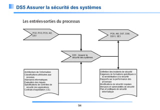 DS5 Assurer la sécurité des systèmes

94

 