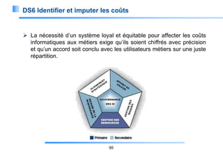 DS6 Identifier et imputer les coûts

 La nécessité d’un système loyal et équitable pour affecter les coûts
informatiques aux métiers exige qu’ils soient chiffrés avec précision
et qu’un accord soit conclu avec les utilisateurs métiers sur une juste
répartition.

95

 