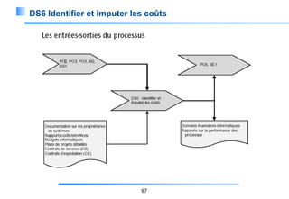 DS6 Identifier et imputer les coûts

97

 