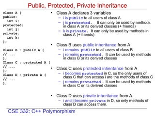 CSE 332: C++ Polymorphism
Public, Protected, Private Inheritance
class A {
public:
int i;
protected:
int j;
private:
int k;
};
Class B : public A {
// ...
};
Class C : protected A {
// ...
};
Class D : private A {
// ...
};
• Class A declares 3 variables
– i is public to all users of class A
– j is protected. It can only be used by methods
in class A or its derived classes (+ friends)
– k is private. It can only be used by methods in
class A (+ friends)
• Class B uses public inheritance from A
– i remains public to all users of class B
– j remains protected. It can be used by methods
in class B or its derived classes
• Class C uses protected inheritance from A
– i becomes protected in C, so the only users of
class C that can access i are the methods of class C
– j remains protected. It can be used by methods
in class C or its derived classes
• Class D uses private inheritance from A
– i and j become private in D, so only methods of
class D can access them.
 