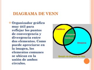 DIAGRAMA DE VENN Organizador gráfico muy útil para reflejar los puntos de convergencia y divergencia entre dos elementos. Como puede apreciarse en la imagen, los elementos comunes se ubican en la unión de ambos círculos. 