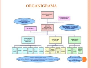 ORGANIGRAMA 