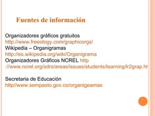 Fuentes de información Organizadores gráficos gratuitos  http://www.freeology.com/graphicorgs /   Wikipedia – Organigramas  http://es.wikipedia.org/wiki/Organigrama   Organizadores Gráficos NCREL  http ://www.ncrel.org/sdrs/areas/issues/students/learning/lr2grap.htm   Secretaria de Educación http//www.sempasto.gov.co/organigeamas 