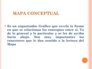 MAPA CONCEPTUAL Es un organizador Gráfico que revela la forma en que se relacionan los conceptos entre sí. Va de lo general a lo particular y se lee de arriba hacia abajo. Son muy importantes los conectores que le dan sentido a la lectura del Mapa 