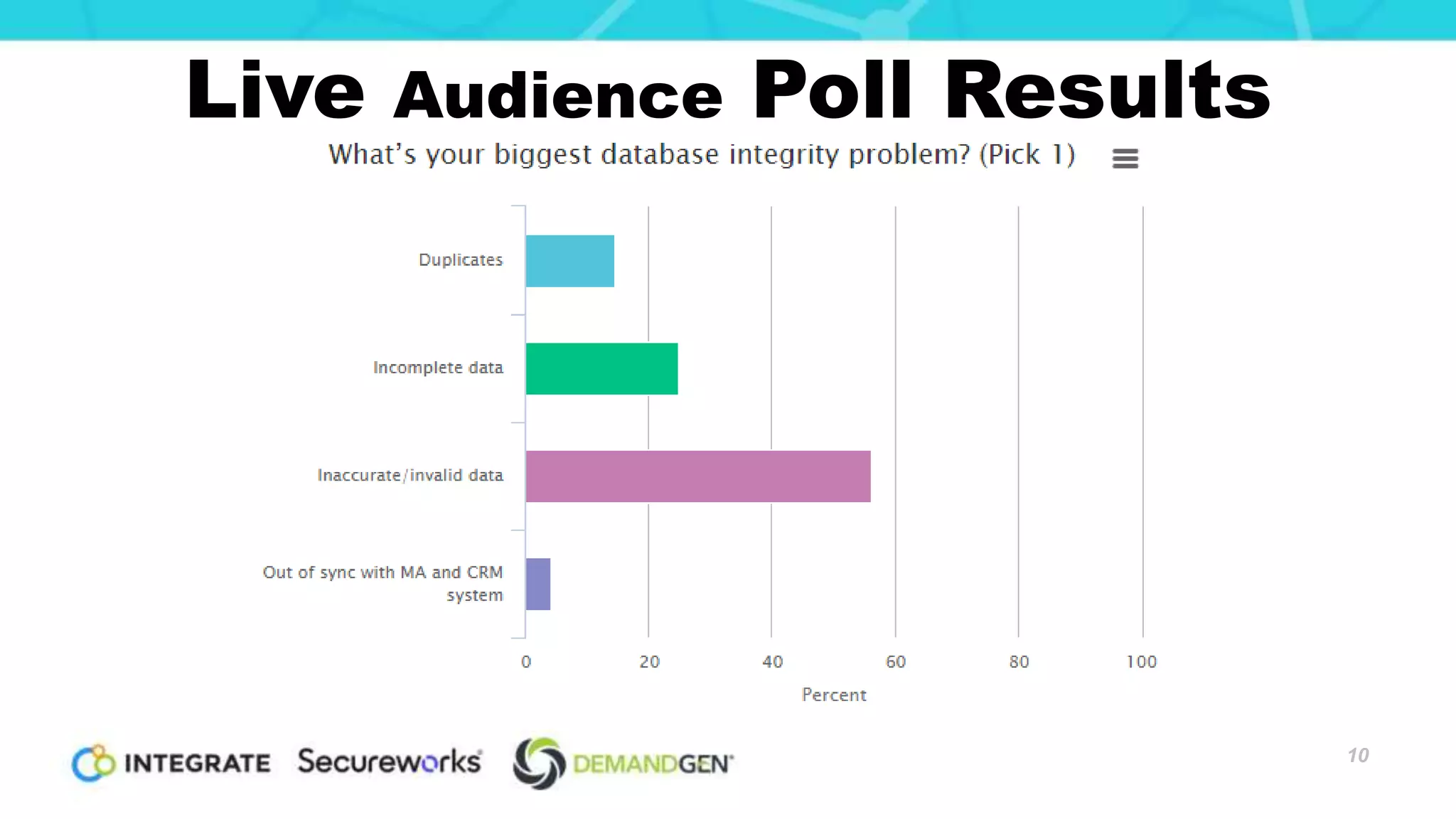 Live Audience Poll Results
10
 