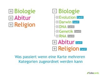 Cobocards Vorstellung