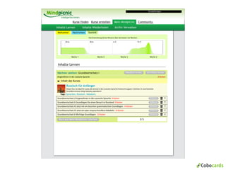 Cobocards Vorstellung