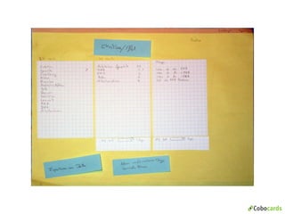 Cobocards Vorstellung