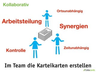Cobocards Vorstellung