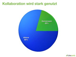 Cobocards Vorstellung
