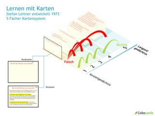 Cobocards Vorstellung