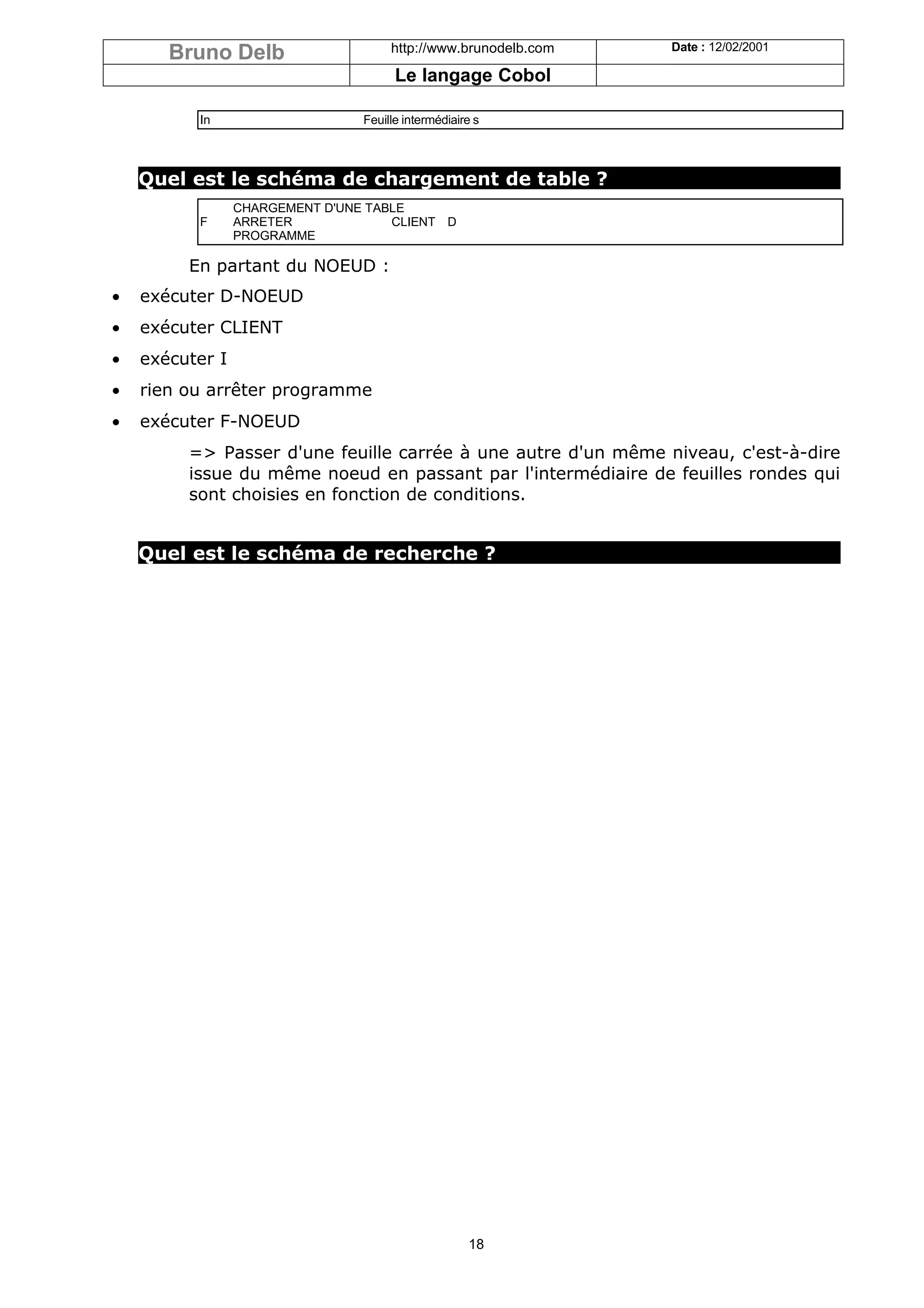 Bruno Delb                     http://www.brunodelb.com   Date : 12/02/2001

                                       Le langage Cobol

          In                     Feuille intermédiaire s



    Quel est le schéma de chargement de table ?
                 CHARGEMENT D'UNE TABLE
          F      ARRETER             CLIENT D
                 PROGRAMME

         En partant du NOEUD :
•   exécuter D-NOEUD
•   exécuter CLIENT
•   exécuter I
•   rien ou arrêter programme
•   exécuter F-NOEUD
         => Passer d'une feuille carrée à une autre d'un même niveau, c'est-à-dire
         issue du même noeud en passant par l'intermédiaire de feuilles rondes qui
         sont choisies en fonction de conditions.


    Quel est le schéma de recherche ?




                                                     18
 